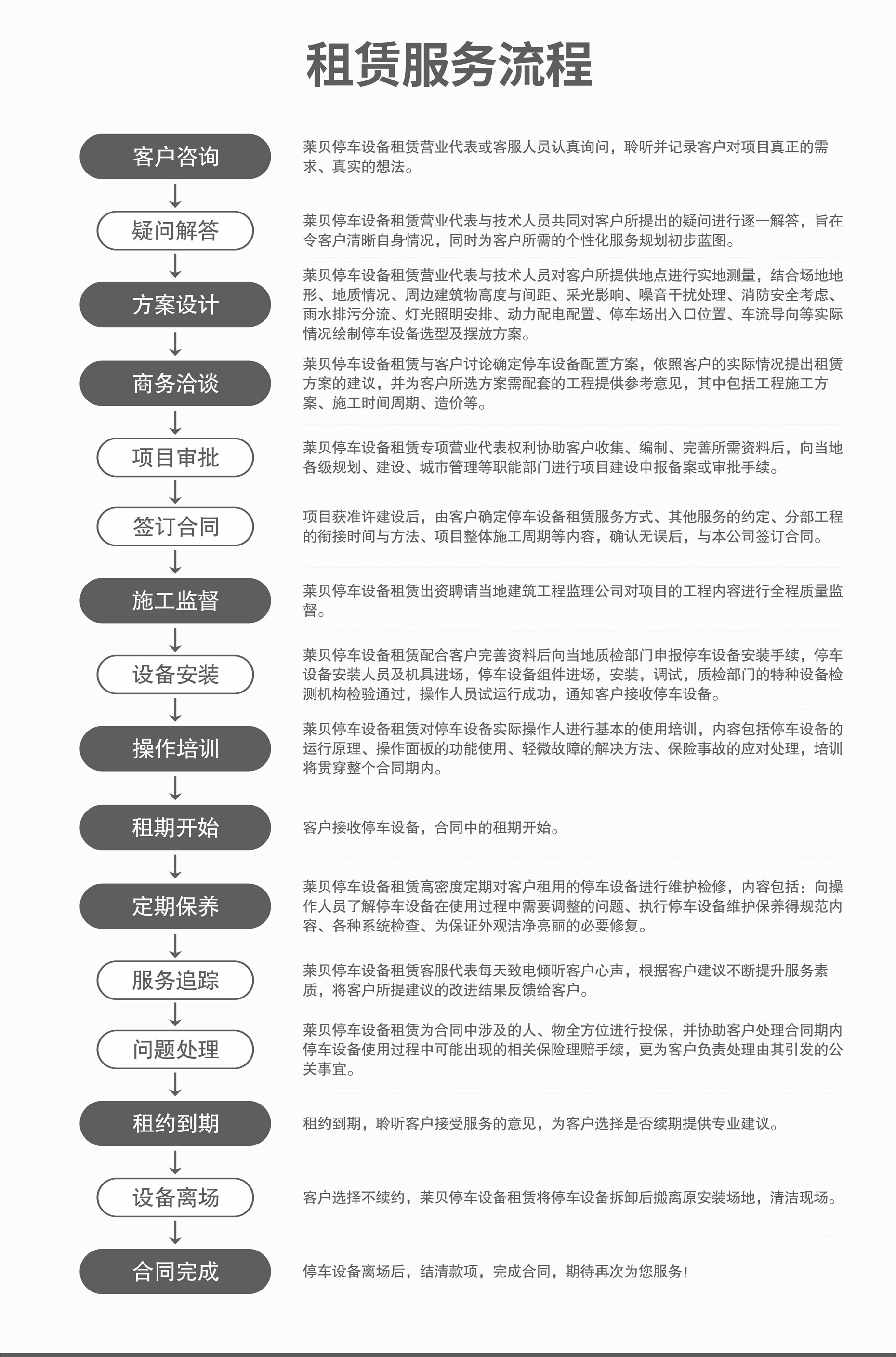 俯仰式簡易升降立體車庫立體車庫回收